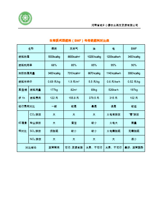 生物质成型燃料(BMF)与传统燃料对比表.