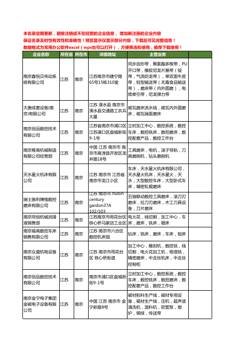 新版江苏省南京磨床工商企业公司商家名录名单联系方式大全93家