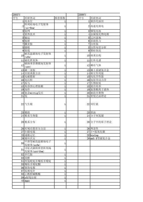 【国家自然科学基金】_氖_基金支持热词逐年推荐_【万方软件创新助手】_20140802