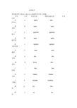 常用数学符号读法大全以及主要数学符号含义