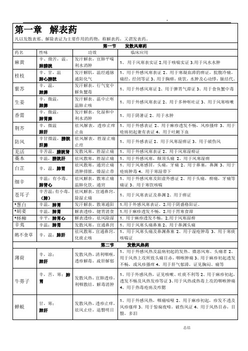 中药学背诵简单记忆--表格总结