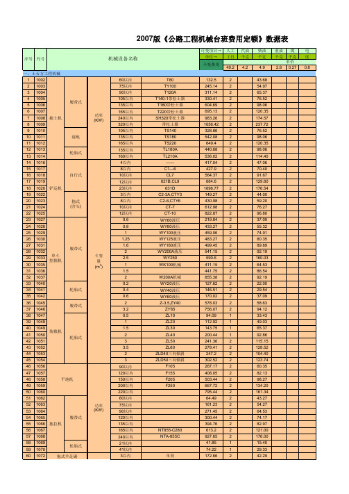 2008版公路工程机械台班费用定额数据表(含柴油发电机油料消耗)