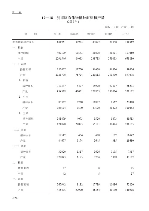 2019绵阳市县市区播种面积和产量2019