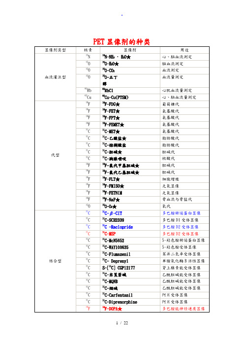 核医学(PETCT显像剂