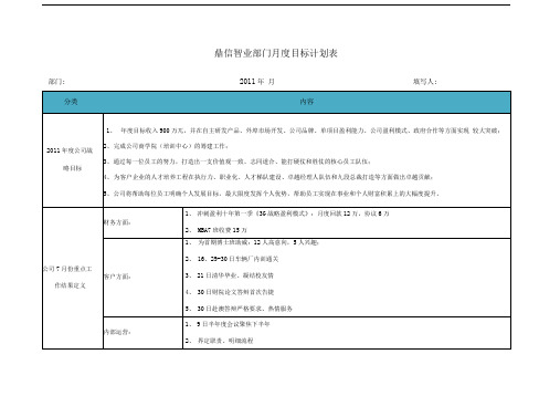 部门月度工作重点计划表