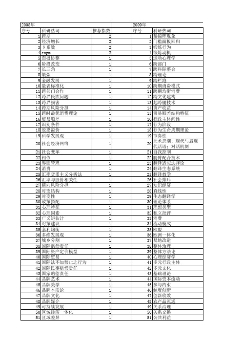 【国家社会科学基金】_跨理论_基金支持热词逐年推荐_【万方软件创新助手】_20140806