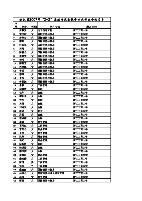 07审核名单