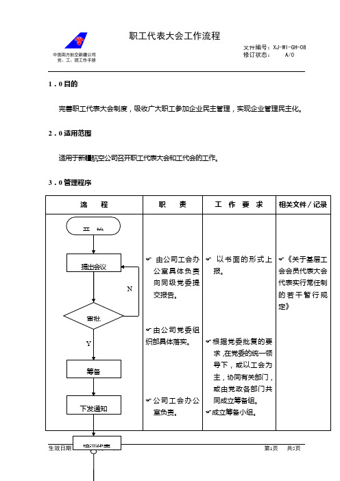 工会工作手册之职工代表大会流程