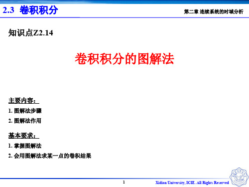 Z2.14 卷积积分的图解法