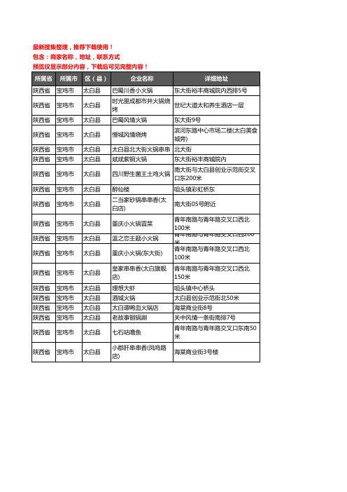 新版陕西省宝鸡市太白县火锅店企业公司商家户名录单联系方式地址大全19家