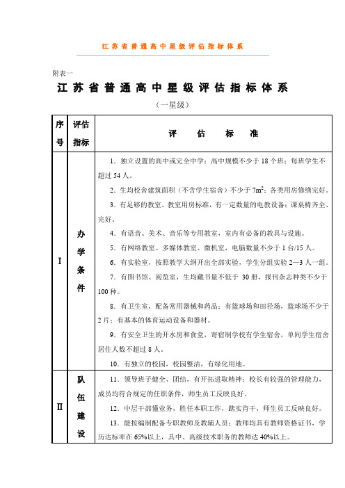 江苏省普通高中星级评估指标体系