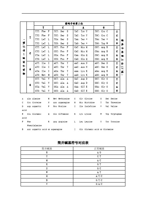 密码子表及简并碱基