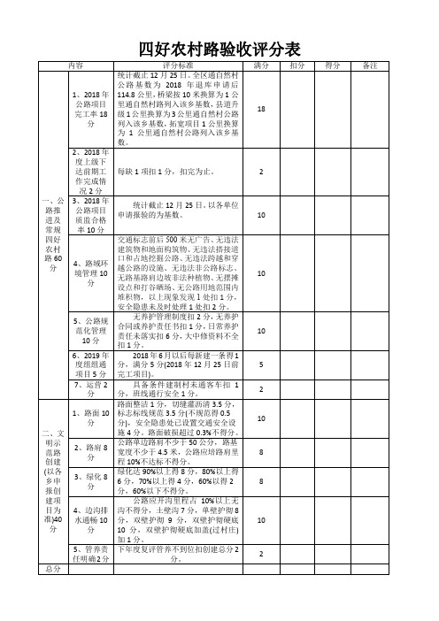 四好农村路验收评分表