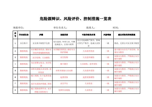 (设计院)危险源辩识、风险评价、控制措施一览表