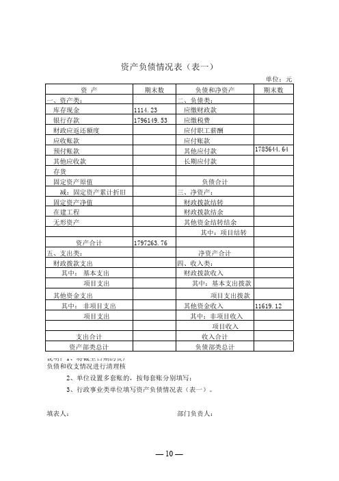 领导干部离任经济事项交接书