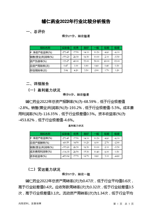 600781辅仁药业2022年行业比较分析报告