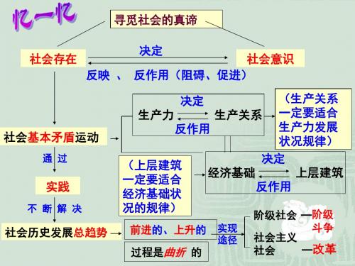 高一政治必修4 人民群众是社会历史的主体 课件