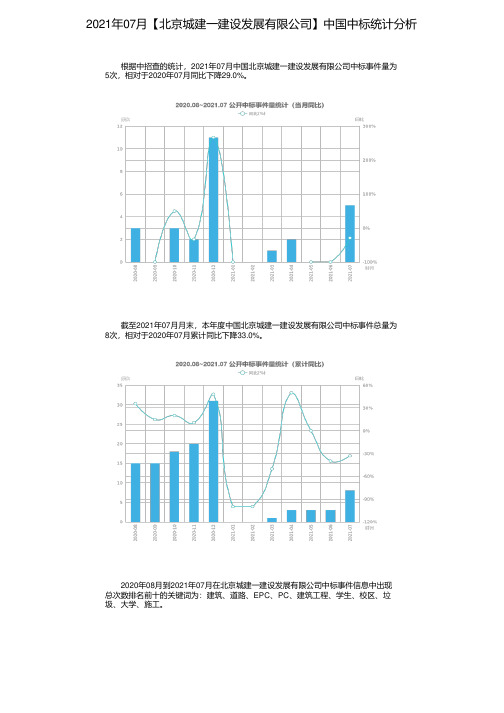 2021年07月【北京城建一建设发展有限公司】中国中标统计分析