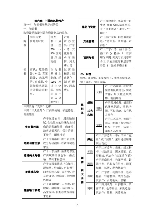 全国导游基础知识  第六章 中国的风物特产