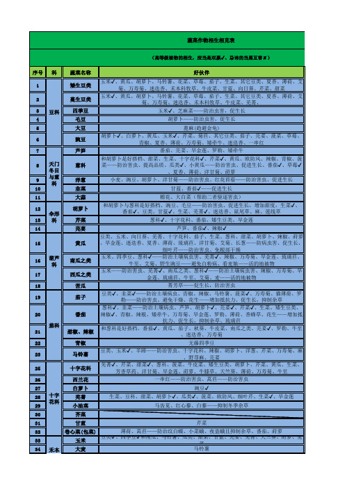植物种植设计相生相克表