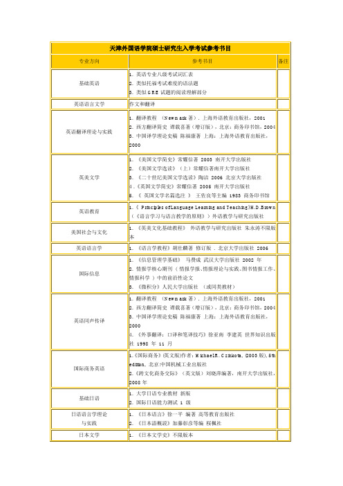 天津外国语学院硕士研究生入学考试参考书目