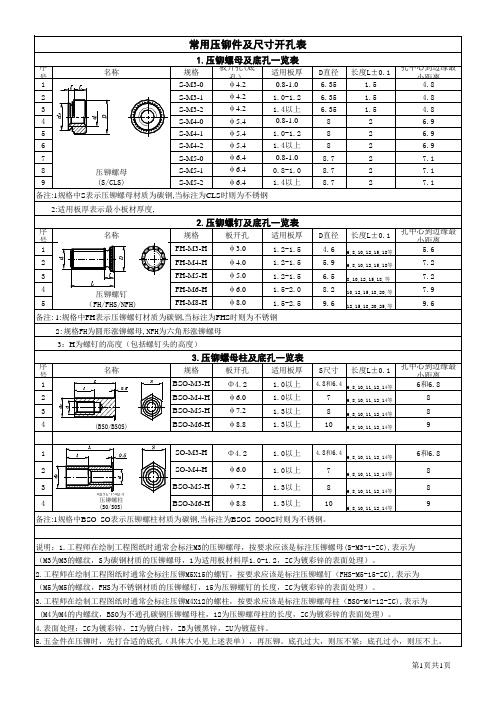 常用压铆件及尺寸开孔表