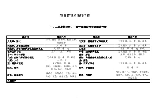 29种作物DUS测试指南性状描述