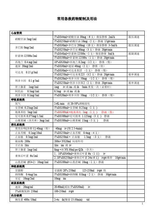 常用急救药物配制及用法