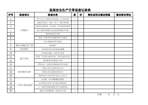 安全生产日常巡查记录表