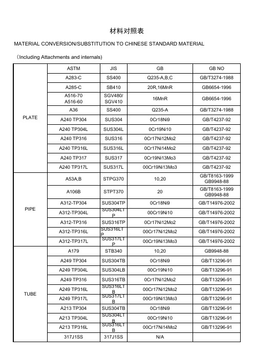 美标国标金属材质对照表(其中GB材质为老标)