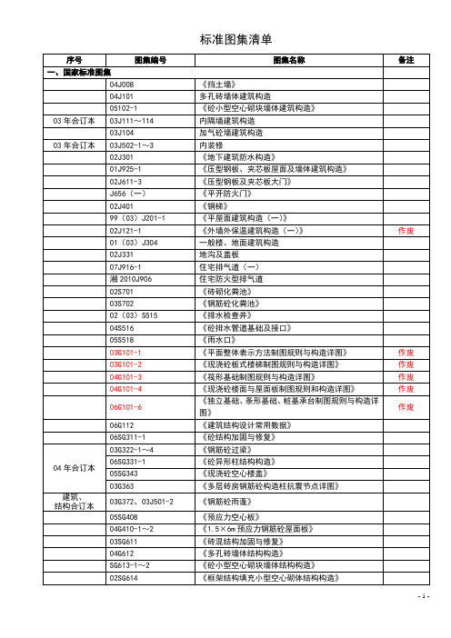 标准图集清单—2012-5-3