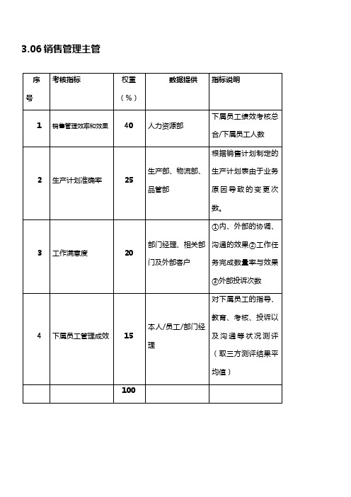 粮油工业公司饼粕销售部销售管理主管岗位绩效考核指标