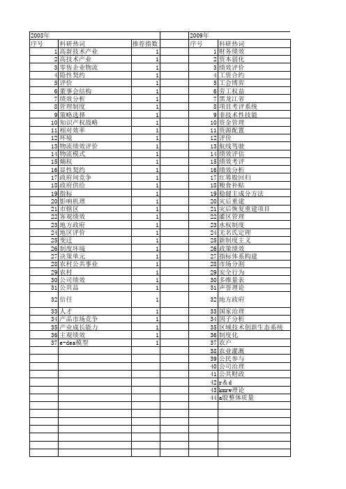 【国家社会科学基金】_客观绩效_基金支持热词逐年推荐_【万方软件创新助手】_20140812