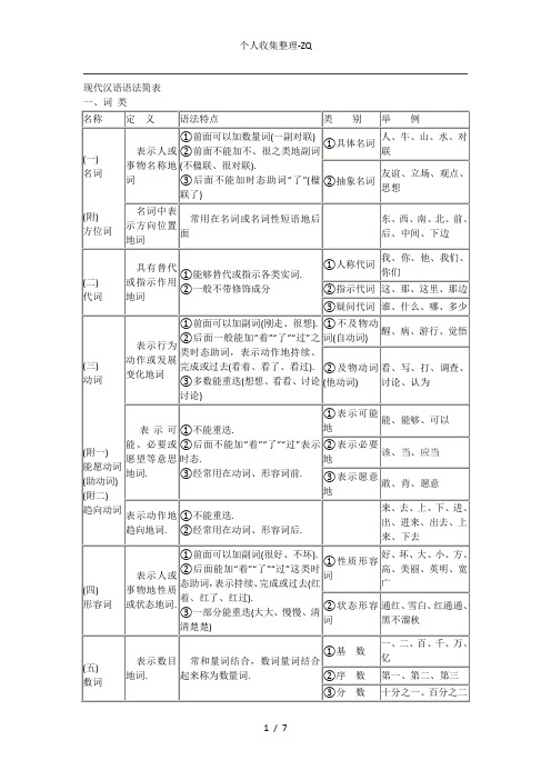 现代汉语语法大纲框架