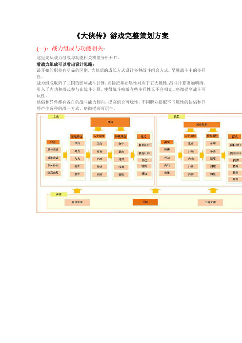 推荐-大侠传游戏完整策划方案 精品