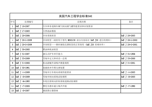 美国汽车工程学会SAE标准清单(非常全)