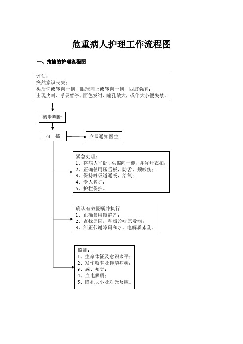 危重病人护理工作流程图