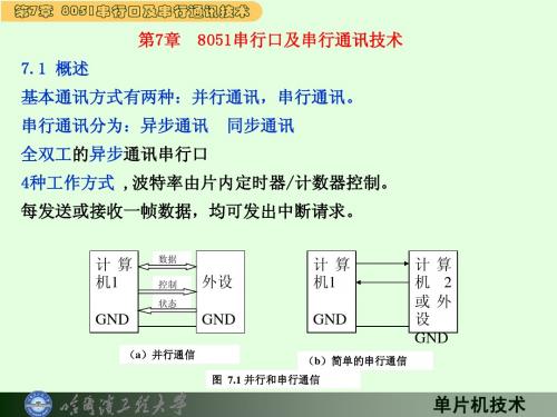 第7章8051串行口及串行通讯技术