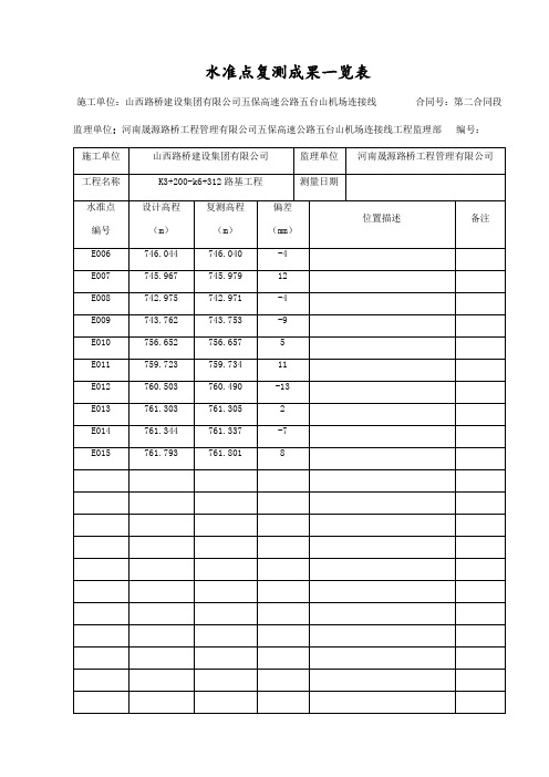 水准点复测成果一览表