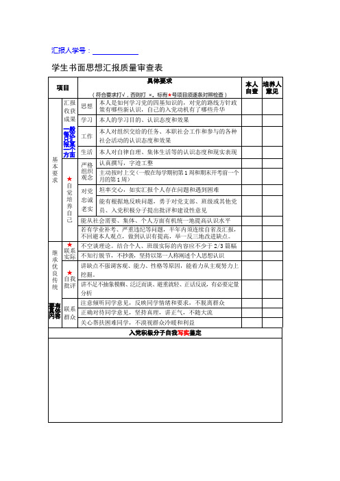 学生书面思想汇报质量审查表