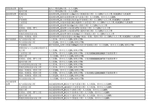 安装费用计取表格