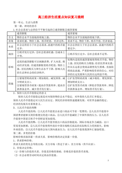 高中政治经济生活复习提纲档新人教版必修1