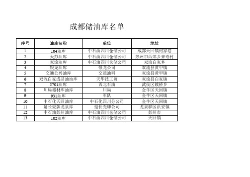 成都储油库名单