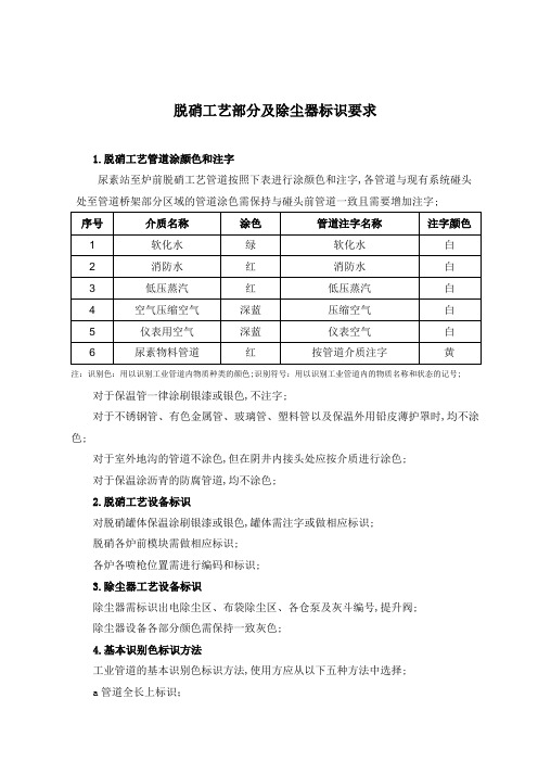 工业管道颜色及标识规范