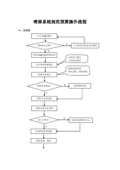 喷淋系统规范预算操作流程
