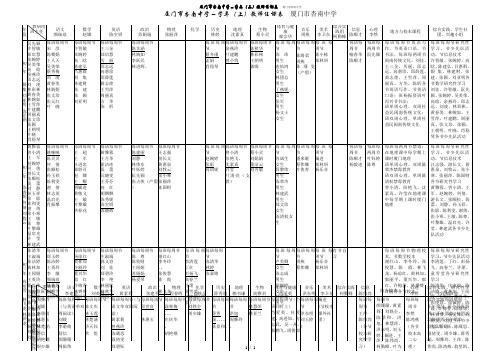 厦门市杏南中学20182019学年教师任课表厦门市杏南