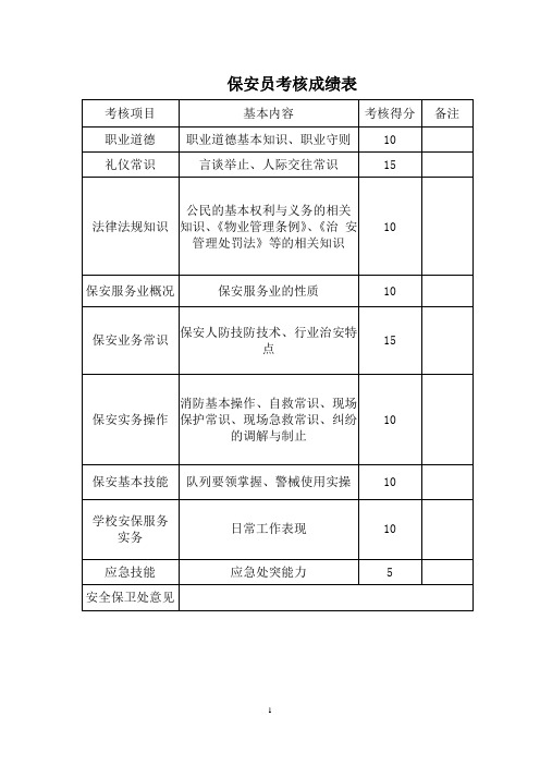 保安员考核成绩表模板