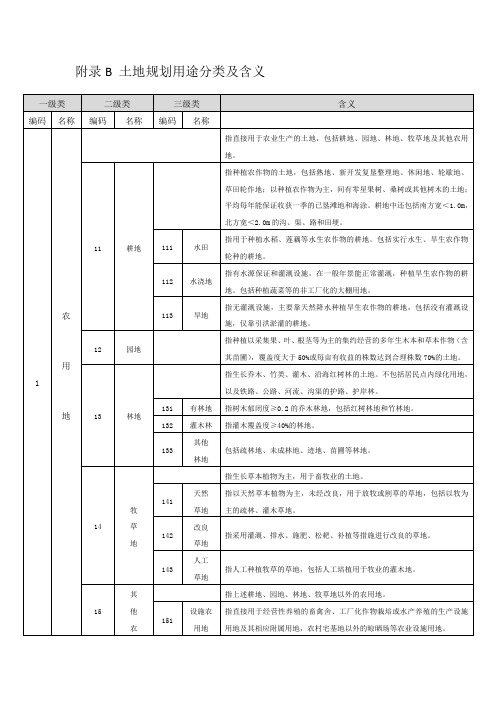 土地规划用途分类及含义