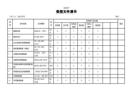  受控文件清单安全管理台账安全生产规范化企业管理安全制度应急预案