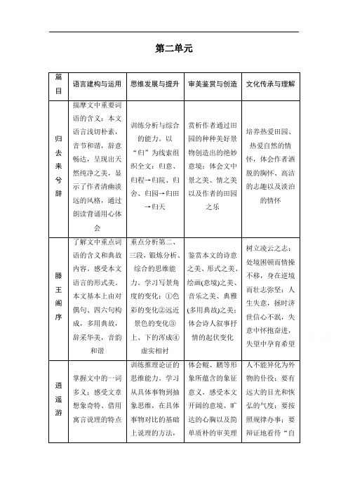 2019-2020学年人教版语文必修5学案：第4课 归去来兮辞 并序 Word版含答案